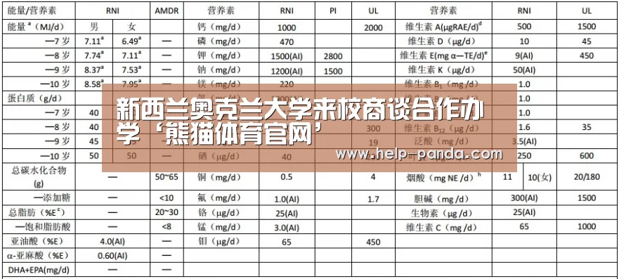 新西兰奥克兰大学来校商谈合作办学‘熊猫体育官网’(图2) db游戏
