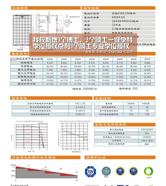 我校新增1个博士、3个硕士一级学科学位授权点和1个硕士专业学位授权类别|熊猫体育
